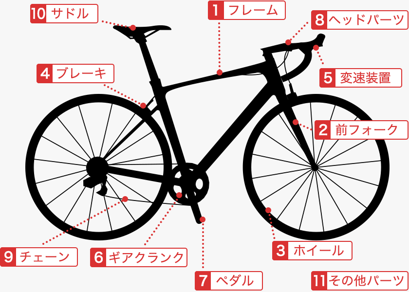 自転車点検内容
